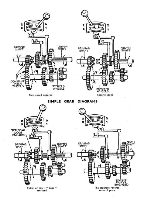 There are a few types of transmission you might find in your vehicle, here are the differences ...