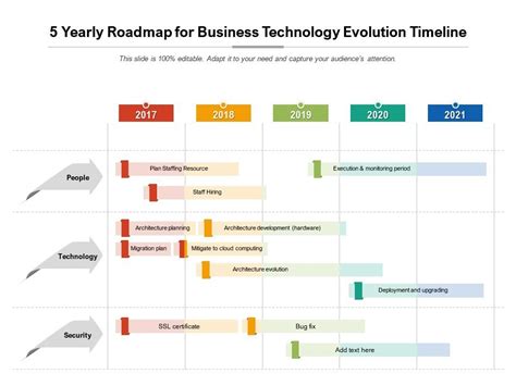 Technology Evolution Chart 的图像结果