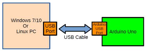 Image result for Serial Communication Using Python