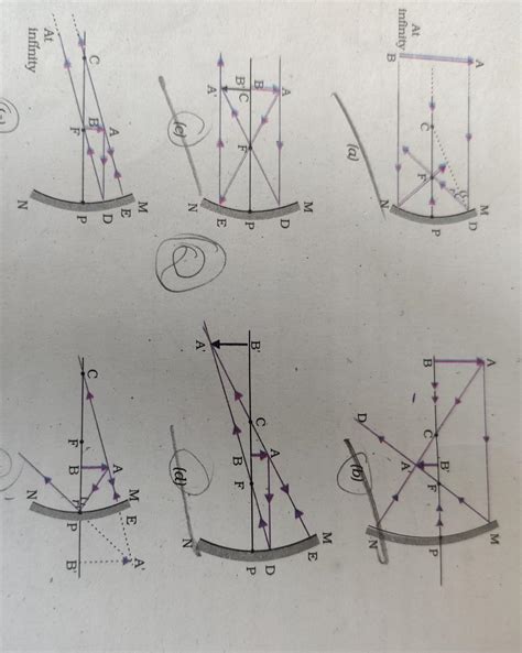 draw the ray diagram showing the image formed by concave mirror when ...