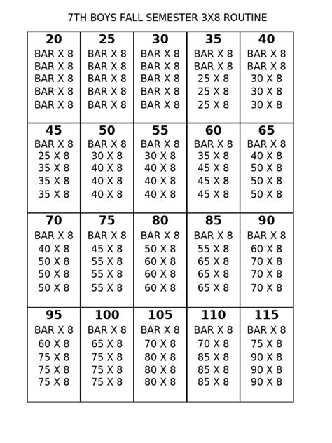 Image result for Set and Rep Scheme Cheat Card