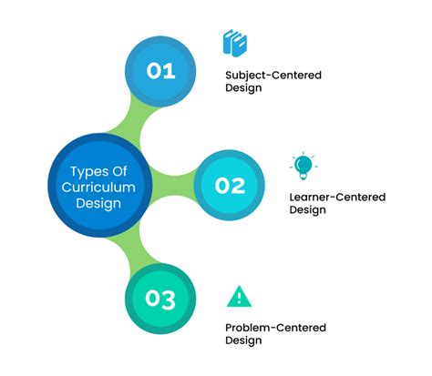 What is Curriculum Design?: A Complete Guide