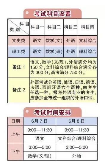 北京2017高考考试时间安排公布_高考_新东方在线