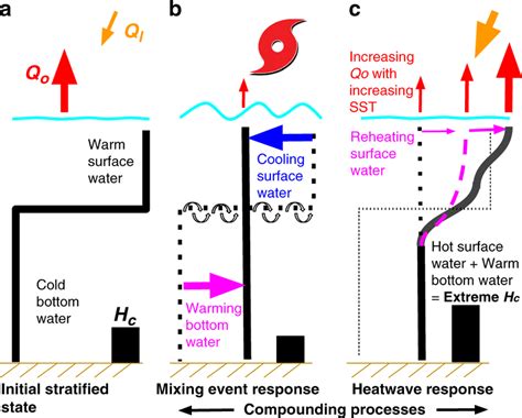 Image result for Compound Event Definition Math