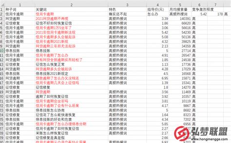 百度SEM操作的注意事项【119】 | 负债上岸群_弘梦哥