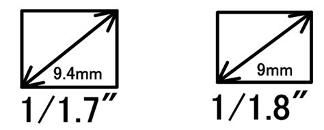 Tamron Announces the Launch of Fixed-Focal Lenses for Expanded ...