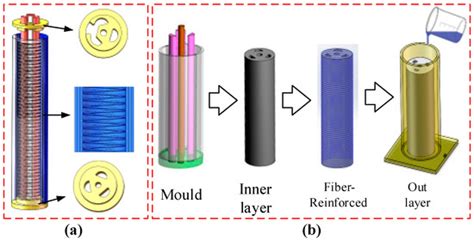 Sensors | Special Issue : Tactile and Force Sensors for Dexterous ...