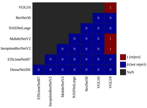 Artificial Intelligence-Assisted RT-PCR Detection Model for Rapid and ...