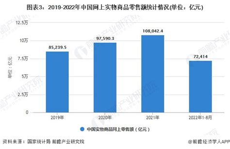 简述线上营销的促销策略 - 翼速应用