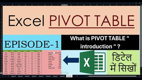 Image result for Small PivotTable