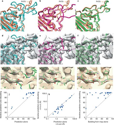 Image result for Protein Structure Modelling