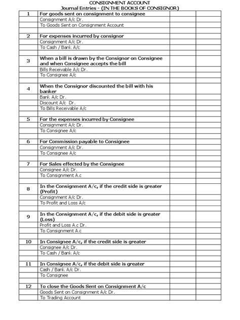 Image result for Consignment Journal Entry