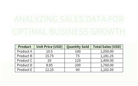 Image result for Excel Sales Data Analysis