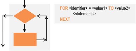 Algorithm Loop Computer Science 的图像结果