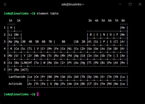Image result for Linux Periodic Table