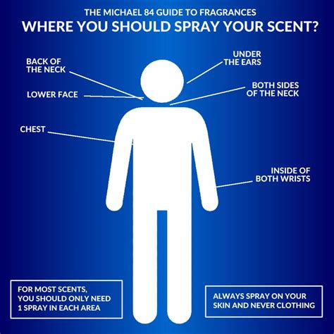 How To Apply Aftershave & Where To Spray Your Fragrance For Maximum Effect | Michael 84