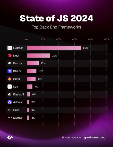 Image result for JavaScript Back End Framework