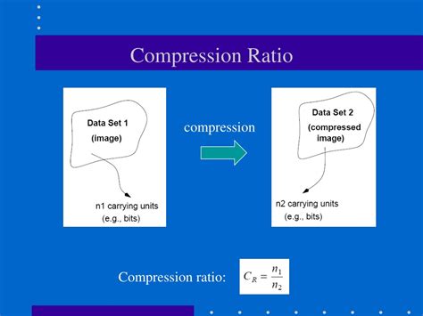 Figure Compression Ratio