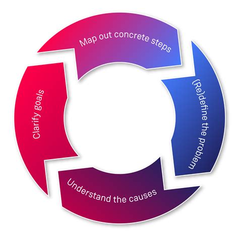 Image result for Example of a Data Strategy