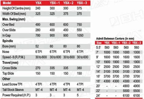 Heavy Duty Lathe Machine - 12 Feet V-Belt Drive Heavy Duty Lathe ...