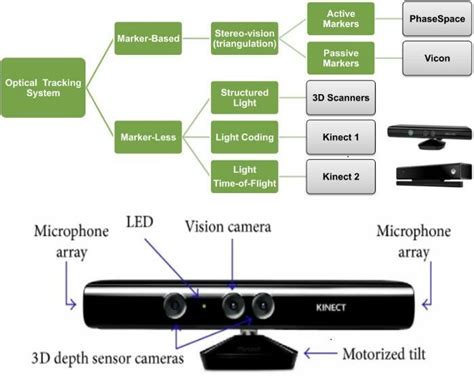 Image result for Kinect On Computer