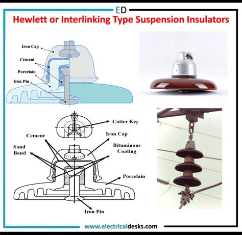 Different Types of Insulators Used In Power Transmission Lines