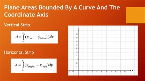 Image result for Plane Area Using Double Integral Engineering