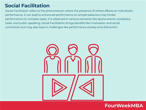 Social Facilitation Full Article: Moving In The Presence Of Others