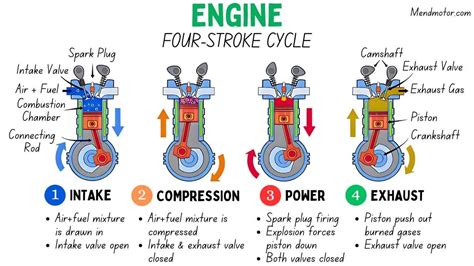 Image result for Engine Work