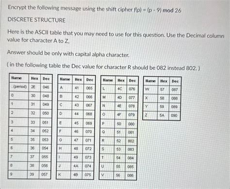Image result for Shift Cipher with Modulus