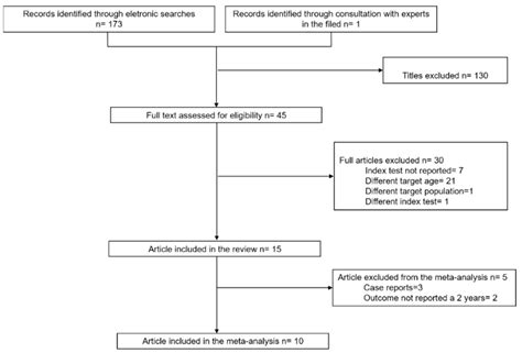 Diagnostic Accuracy of IgA Anti-Transglutaminase and IgG Anti ...