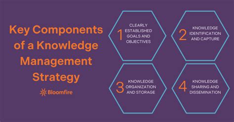 Knowledge Management Strategy 的图像结果