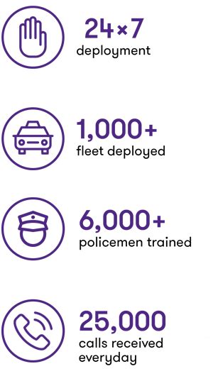 Dial 100 Project, Madhya Pradesh | Case Study | Grant Thornton India