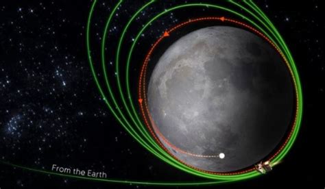 Chandrayaan-3: Propulsion and Lander modules to part ways after final ...