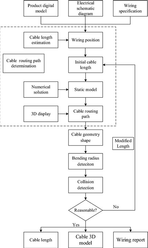 Development Cable Model 的图像结果