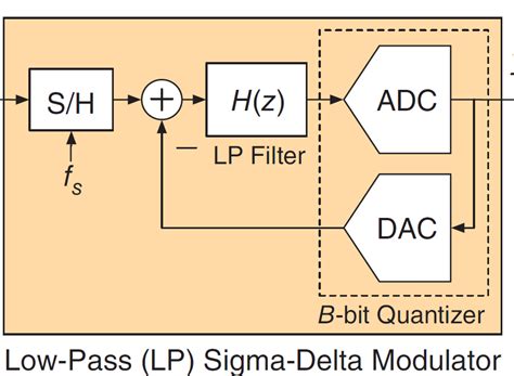 Image result for Altair Sigma Delta Filter Module