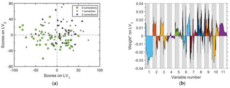 Processes | June 2021 - Browse Articles