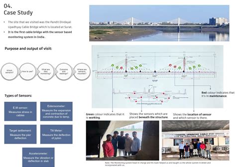The Bridge Health Monitoring System 4.O | CEPT - Portfolio