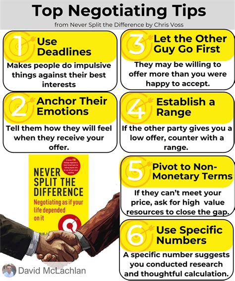Negotiating Tips from Never Split the Difference | Project Success