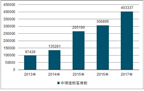 连锁酒店市场分析报告_2020-2026年中国连锁酒店市场深度研究与投资策略报告_中国产业研究报告网
