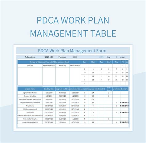 Image result for PDCA Report Example