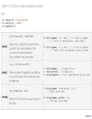 Image result for String Manipulation in C