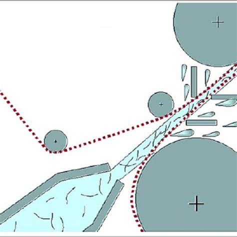 Image result for Fourdrinier Paper Machine