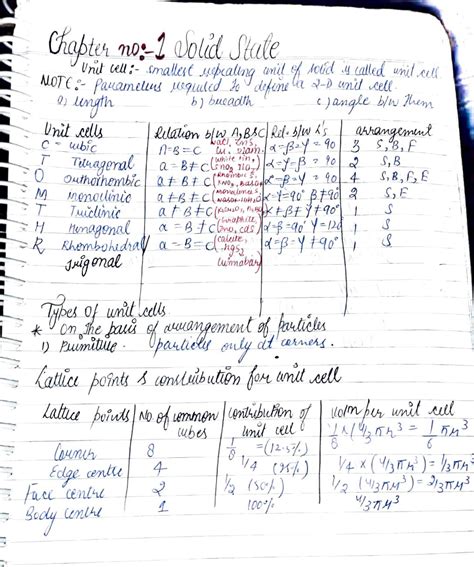 Image result for Solid State Full Class 12