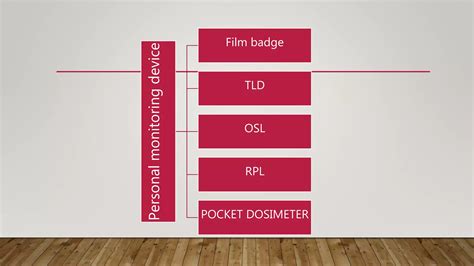 RADIATION MONITORING DEVICES.pptx