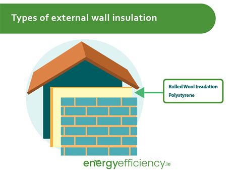 Wall Insulation Types 的图像结果