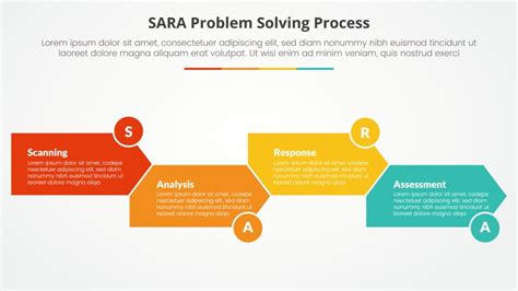 Image result for Problem Solving Sara