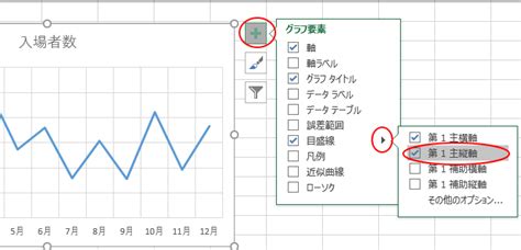 Image result for Incorrect Data Visualisation Example