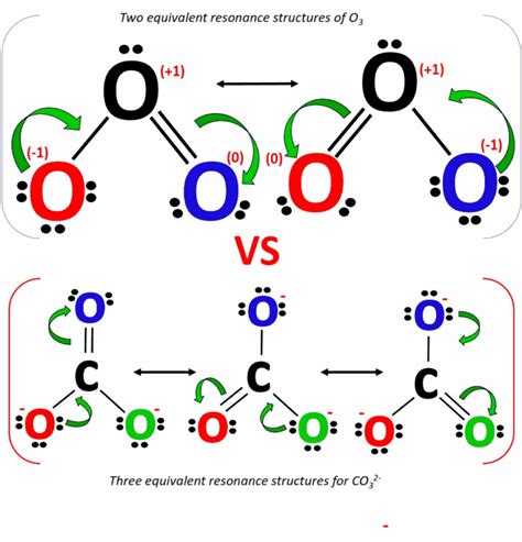 Image result for O2 Resonance Structures