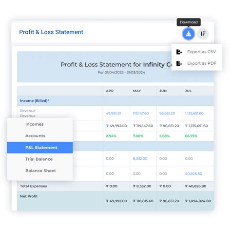 Image result for PPL PRS VAT Invoice